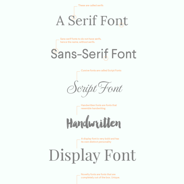 font pairings, font pairing, how to pair fonts, using fonts for your brand, branding, branding with fonts, what fonts to use